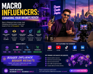Micro vs Macro vs Nano Influencers